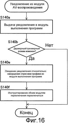 Устройство воспроизведения содержимого и носитель записи (патент 2504916)