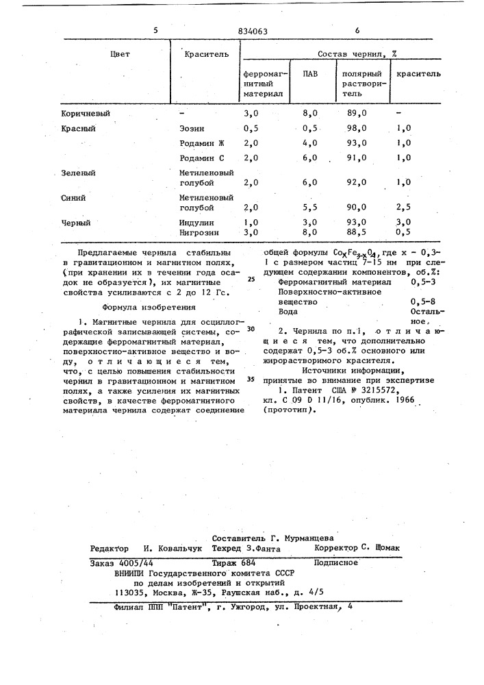 Магнитные чернила для осциллогра-фической записывающей системы (патент 834063)