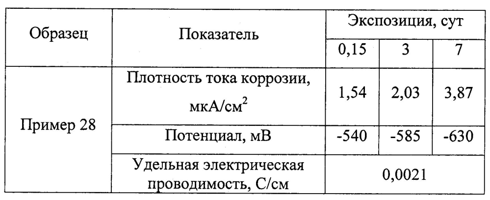 Оболочковый пигмент и способ его получения (патент 2603152)