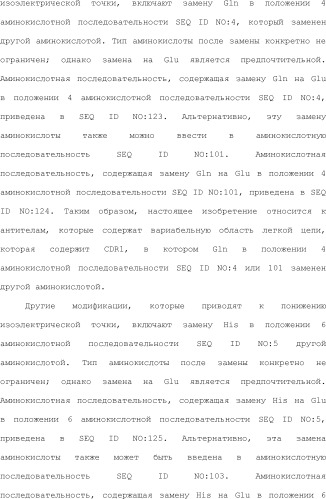 Способ модификации изоэлектрической точки антитела с помощью аминокислотных замен в cdr (патент 2510400)