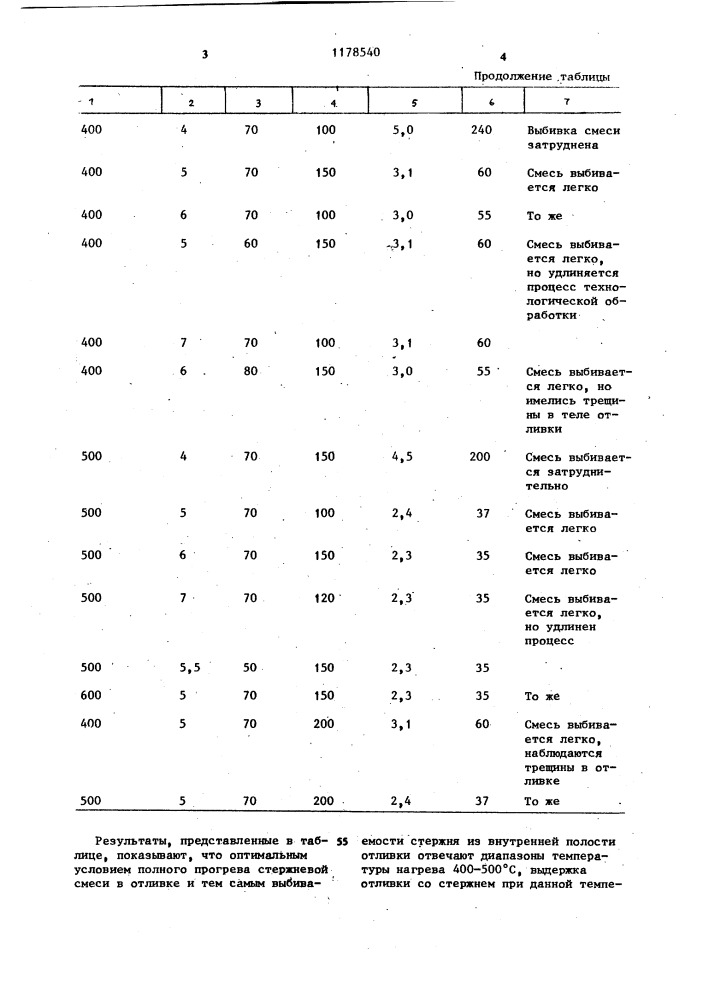 Способ удаления литейных стержней (патент 1178540)