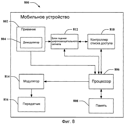 Использование широковещательных сигналов для передачи информации ограниченной ассоциации (патент 2458482)