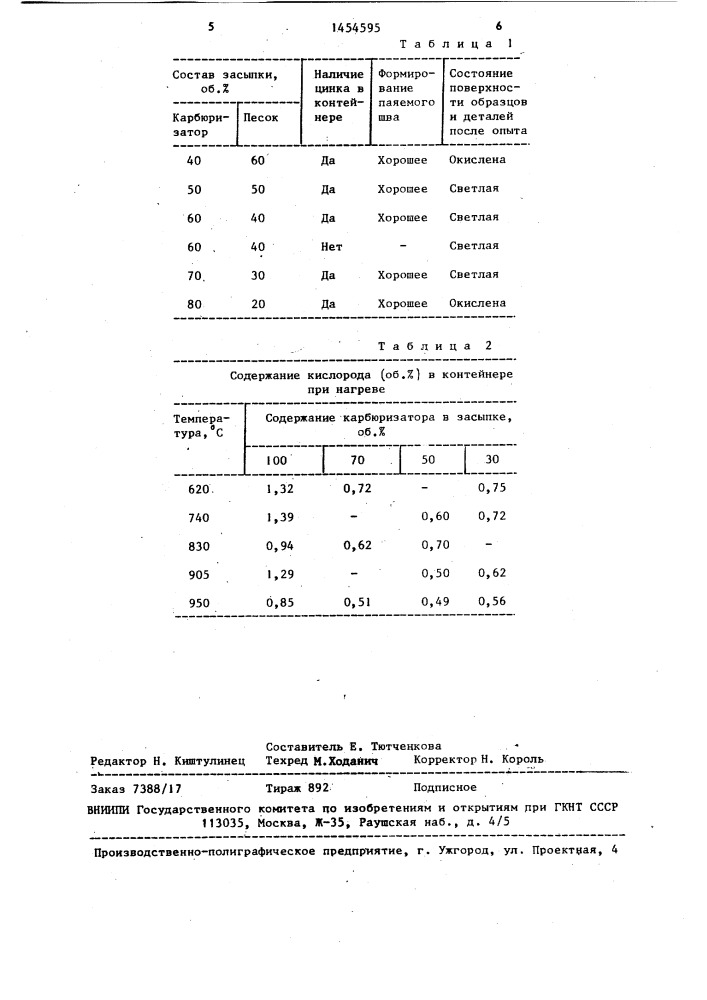 Засыпка затвора контейнера для пайки (патент 1454595)