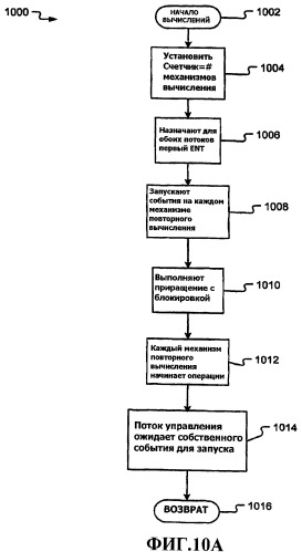 Многопоточная обработка электронных таблиц с использованием уровней зависимости (патент 2461059)