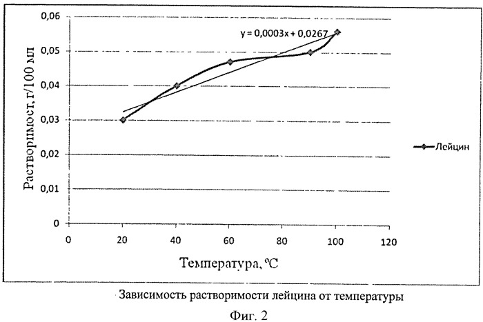 Способ производства желейного мармелада функционального назначения (патент 2487554)