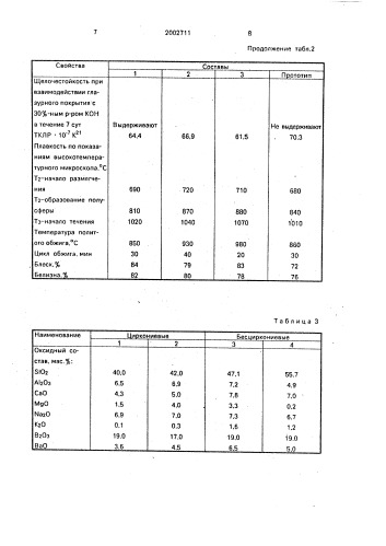 Способ получения глазурного покрытия (патент 2002711)