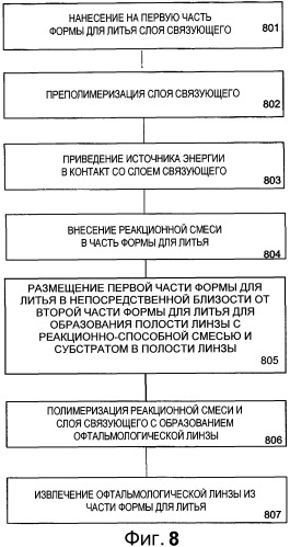 Способ закрепления компонентов с энергопитанием в офтальмологической линзе (патент 2508200)