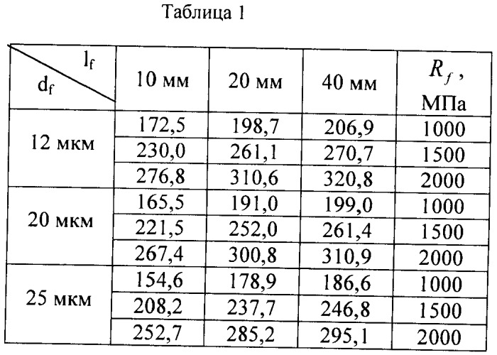 Грунтобетонная армированная свая и способ ее получения (патент 2467126)