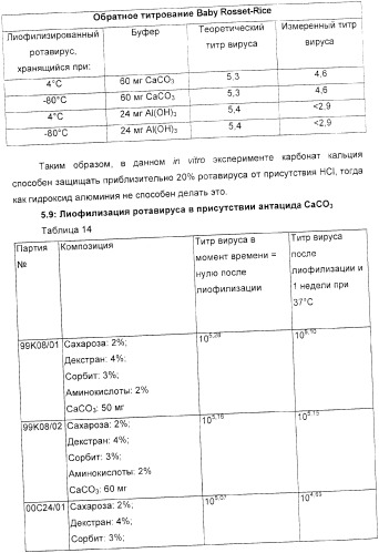 Применение аттенуированного ротавирусного штамма серотипа g1 в изготовлении композиции для индукции иммунного ответа на ротавирусную инфекцию (патент 2368392)