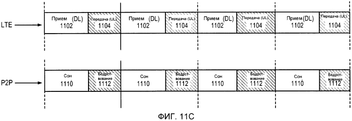 Совместимость множества средств радиосвязи в устройстве (патент 2575704)