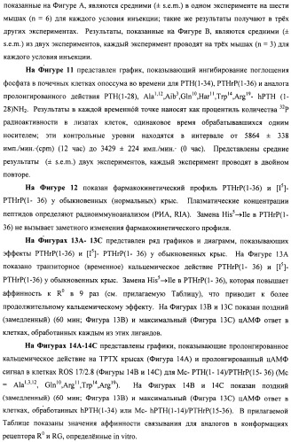 Способы скрининга с применением g-белок сопряженных рецепторов и родственных композиций (патент 2506274)