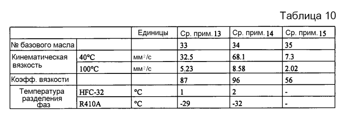 Масло для холодильных машин и состав рабочего вещества для холодильных машин (патент 2569675)