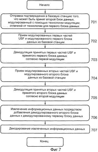 Способ и устройство в сети беспроводной связи (патент 2479134)