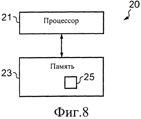 Устройство, содержащее дисплей, способ и компьютерная программа (патент 2577185)