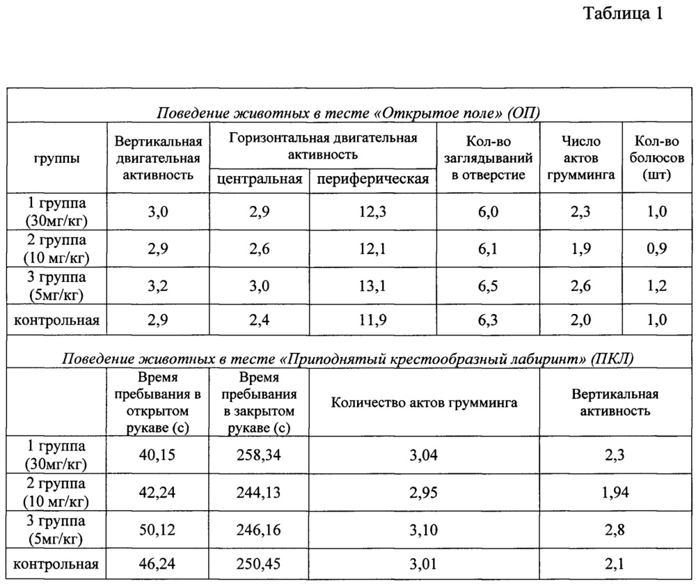 Применение аскорбата лития для профилактики и лечения хронической алкогольной интоксикации (патент 2639496)