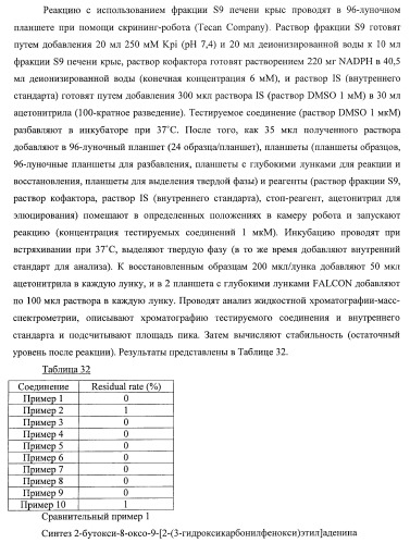 9-замещенное производное 8-оксоаденина и лекарственное средство (патент 2397171)