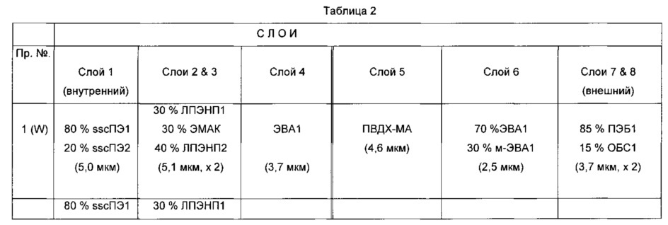 Смесь и пленка, проявляющие стойкость к истиранию краски (патент 2666436)