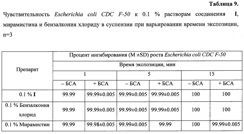 Антисептическое лекарственное средство (патент 2641309)