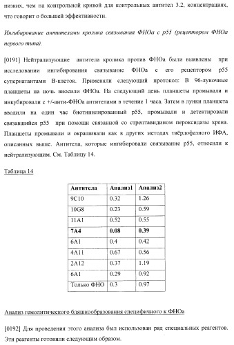 Антитела, специфичные к фактору некроза опухолей, и их применение (патент 2377253)