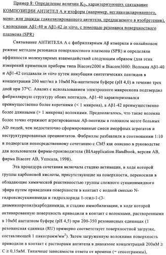 Антитела к амилоиду бета 4, имеющие гликозилированную вариабельную область (патент 2438706)