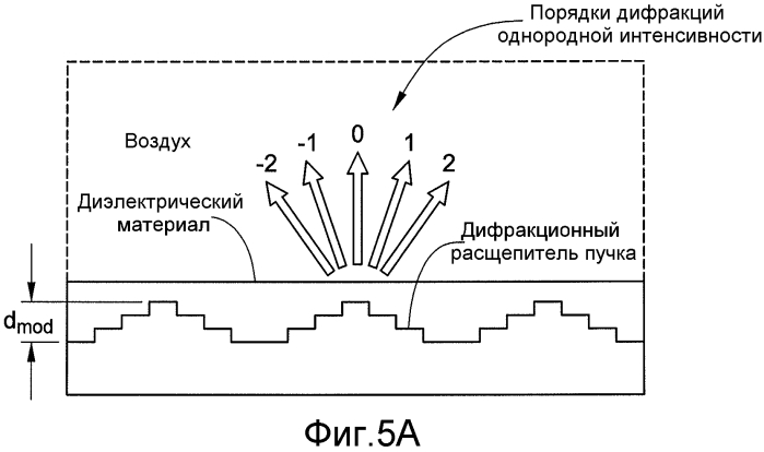 Одноволоконный многоточечный лазерный зонд для офтальмологической эндоиллюминации (патент 2560902)