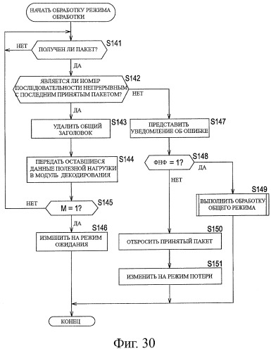 Устройство и способ обработки информации (патент 2479937)