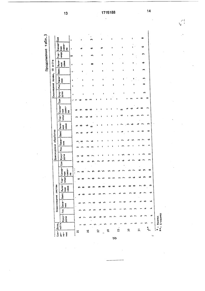 Способ борьбы с нежелательной растительностью (патент 1715188)