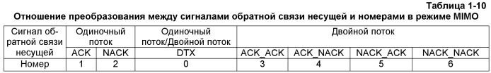 Способ и устройство кодирования сигнала, способ для кодирования объединенного сигнала обратной связи (патент 2473176)