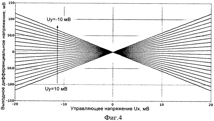 Смеситель сигналов (патент 2452010)