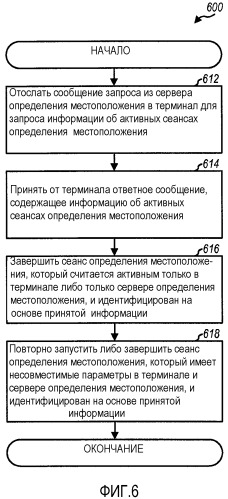 Способ и устройство для осуществления информационного запроса сеанса для определения местоположения плоскости пользователя (патент 2521478)