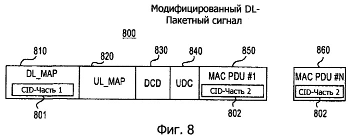 Способ и устройство для уменьшения системных издержек (патент 2504087)
