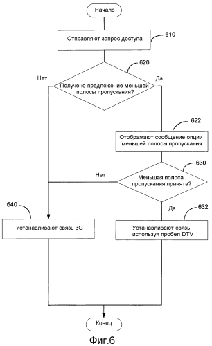 Сотовая служба с улучшенной доступностью службы (патент 2557258)