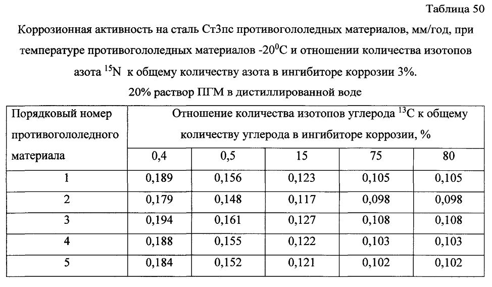 Способ получения твердого противогололедного материала на основе пищевой поваренной соли и кальцинированного хлорида кальция (варианты) (патент 2604215)