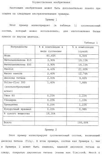 Композиции и способы ухода за полостью рта (патент 2307644)