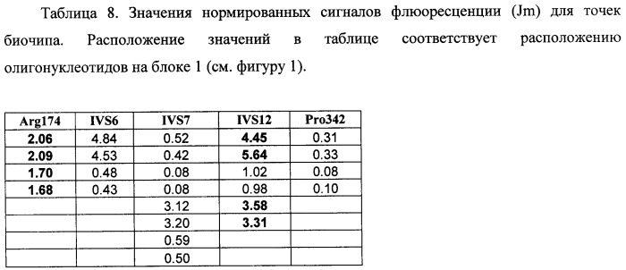 Тест-система для определения мутаций в генах фумарилацетоацетат гидролазы и альфа-1-антитрипсина человека (патент 2458131)