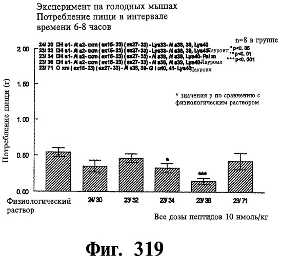 Соединения оксинтомодулина (варианты), фармацевтическая композиция на их основе, способы лечения и профилактики ожирения и сопутствующих заболеваний (варианты) и лекарственное средство (варианты) (патент 2485135)
