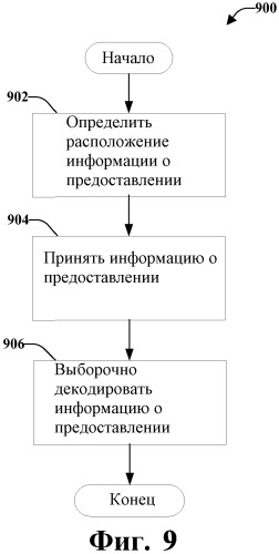 Предоставления нисходящей линии связи в системе беспроводной связи с несколькими несущими (патент 2485703)