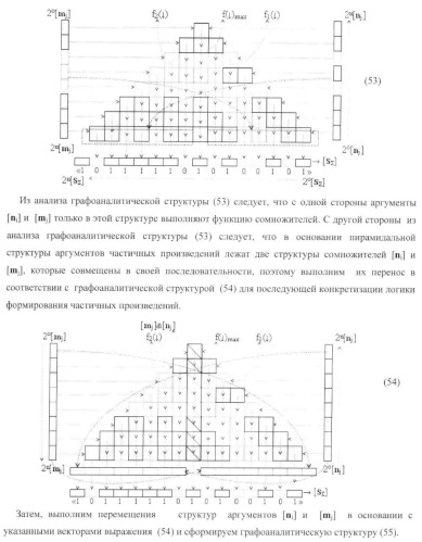 Функциональная входная структура параллельно-последовательного умножителя формата позиционно-знаковой системы счисления f(+/-) (патент 2378684)