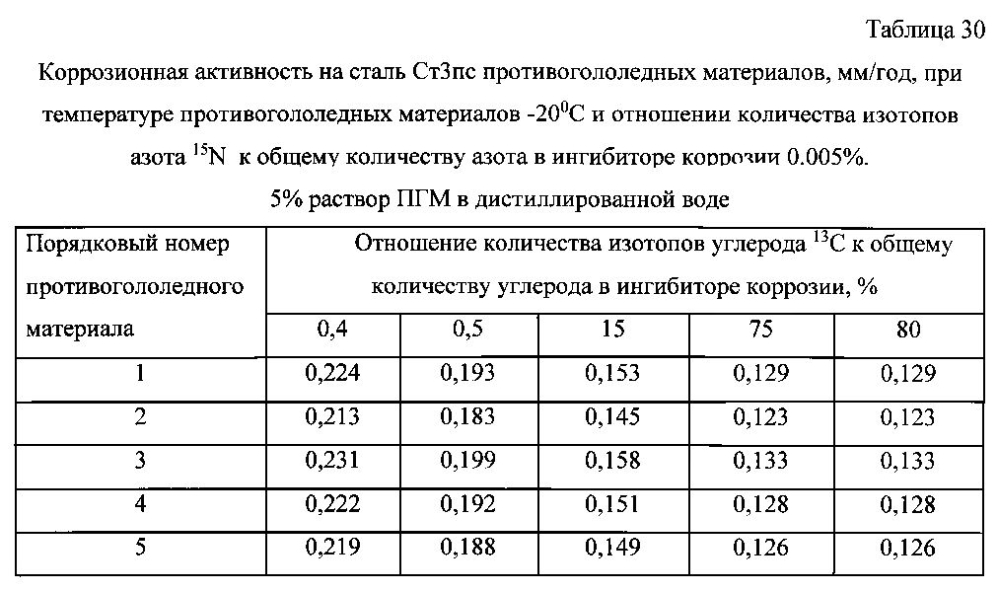 Способ получения твердого противогололедного материала на основе пищевой поваренной соли и кальцинированного хлорида кальция (варианты) (патент 2596779)