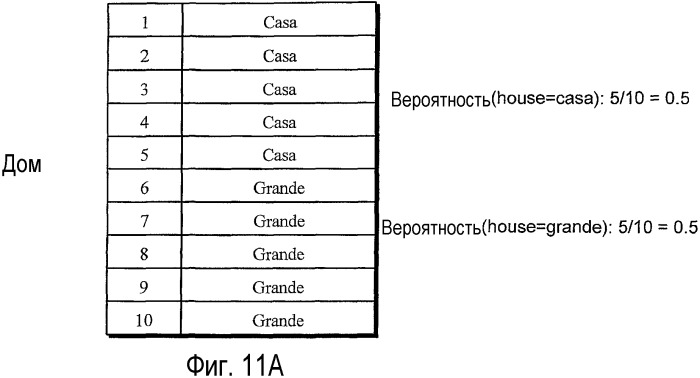 Системы и способы для поиска с использованием запросов, написанных на языке и/или наборе символов, отличном от такового, для целевых страниц (патент 2363983)