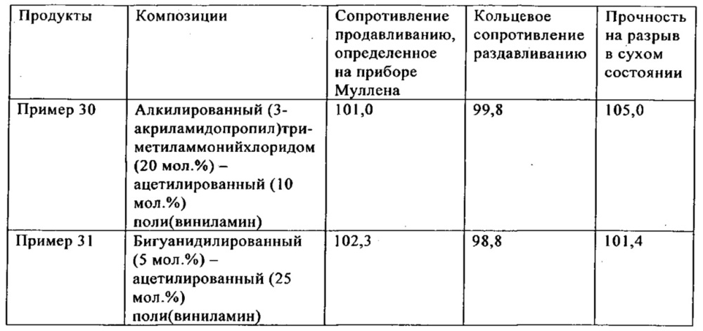 Способ получения ацилированного полимера, содержащего виниламин, и его применение в качестве добавки при изготовлении бумаги (патент 2606227)