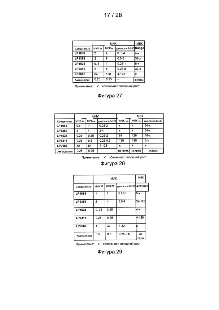 Способы лечения микробных инфекций, в том числе мастита (патент 2662300)