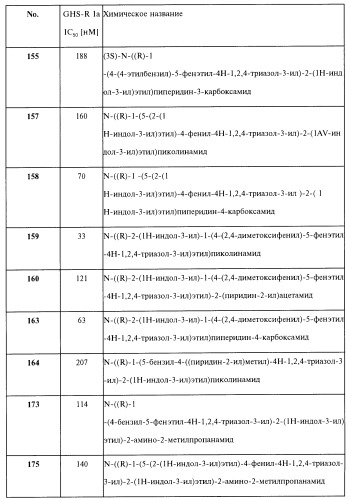 Способ лечения или профилактики физиологических и/или патофизиологических состояний, опосредуемых рецепторами, стимулирующими секрецию гормона роста, триазолы и фармацевтическая композиция на их основе (патент 2415134)