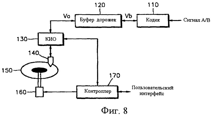 Способ записи на носитель записи и воспроизведения с него информации в реальном масштабе времени (патент 2310243)