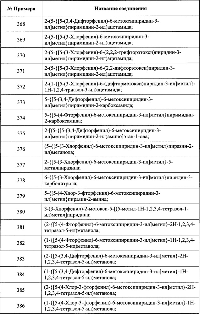 Замещенные пиридиновые и пиразиновые соединения в качестве ингибиторов pde4 (патент 2668073)
