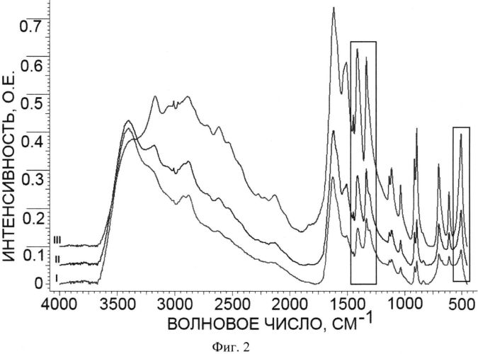 Способ количественной оценки химически связанного органического вещества с наноалмазом (патент 2555350)