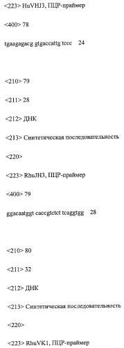 Агонистическое соединение, способное специфически узнавать и поперечно сшивать молекулу клеточной поверхности или внутриклеточную молекулу (патент 2430927)