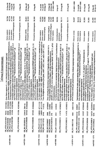 Гены corynebacterium glutamicum, кодирующие белки резистентности и толерантности к стрессам (патент 2303635)