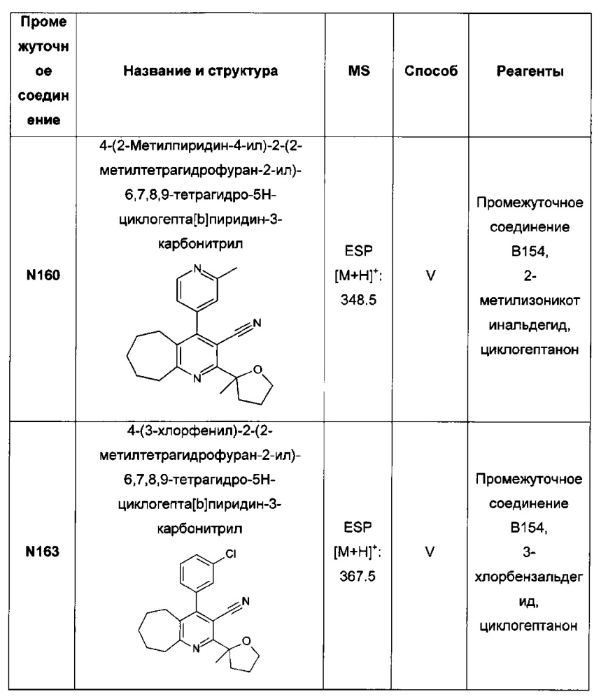 Бициклические производные пиридина, полезные в качестве ингибитора белков, связывающих жирные кислоты (fabp) 4 и/или 5 (патент 2648247)