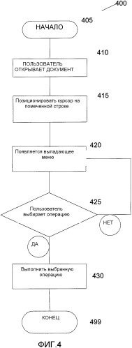 Способ и система сопоставления операций семантическим меткам в электронных документах (патент 2328034)